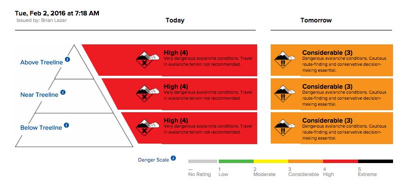 Screenshot of CAIC - Southern San Juan's Avalanche Forecast