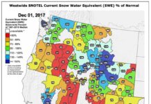 SNOTEL Data: The Current Western US Snowpack – SWE % Of Normal – December 1, 2017 Snotel Data - December 1, 2017