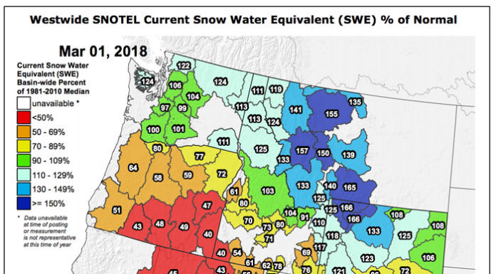 SNOTEL Data: The Current Western US Snowpack – SWE % Of Normal – March 1, 2018