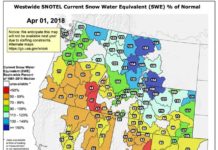 SNOTEL Data: The Current Western US Snowpack – SWE % Of Normal – April 1, 2018 Snotel Data - April 1, 2018