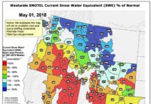 SNOTEL Data: The Current Western US Snowpack – SWE % Of Normal – May 1, 2018