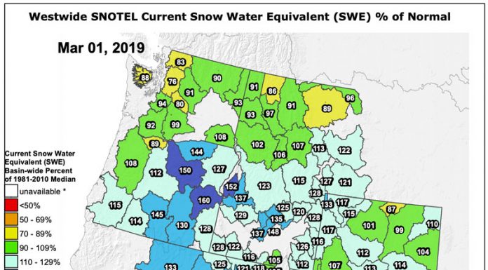 SNOTEL Data: The Current Western US Snowpack – SWE % Of Normal – March 1, 2019 Snotel Data - March 1, 2019