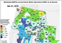 SNOTEL Data: The Current Western US Snowpack – SWE % Of Normal – March 1, 2019 Snotel Data - March 1, 2019